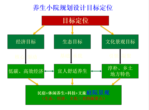 郗金標(biāo)：養(yǎng)生小院——農(nóng)村全面振興的模式探索